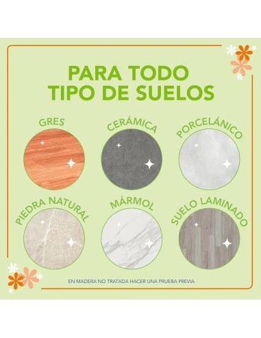 Iconos técnicos que muestran la compatibilidad con suelos de gres, mármol y superficies delicadas.