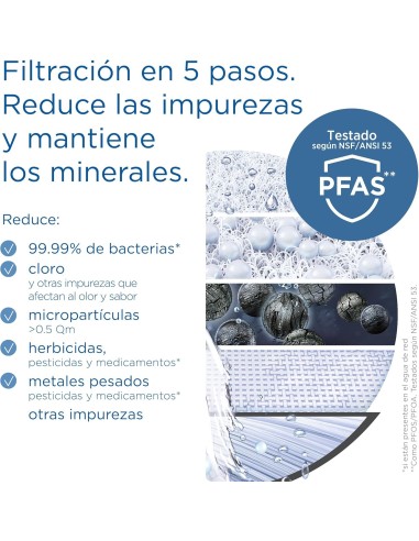 Recambio BRITA ON TAP V-MF | Filtro Agua | Ferretería Torres